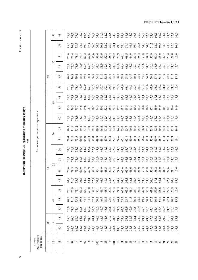 ГОСТ 17916-86,  22.