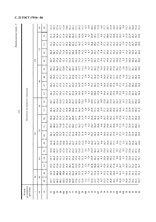 ГОСТ 17916-86,  23.