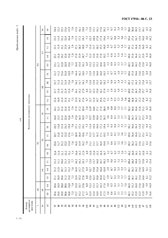 ГОСТ 17916-86,  24.