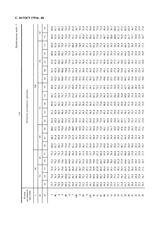 ГОСТ 17916-86,  25.