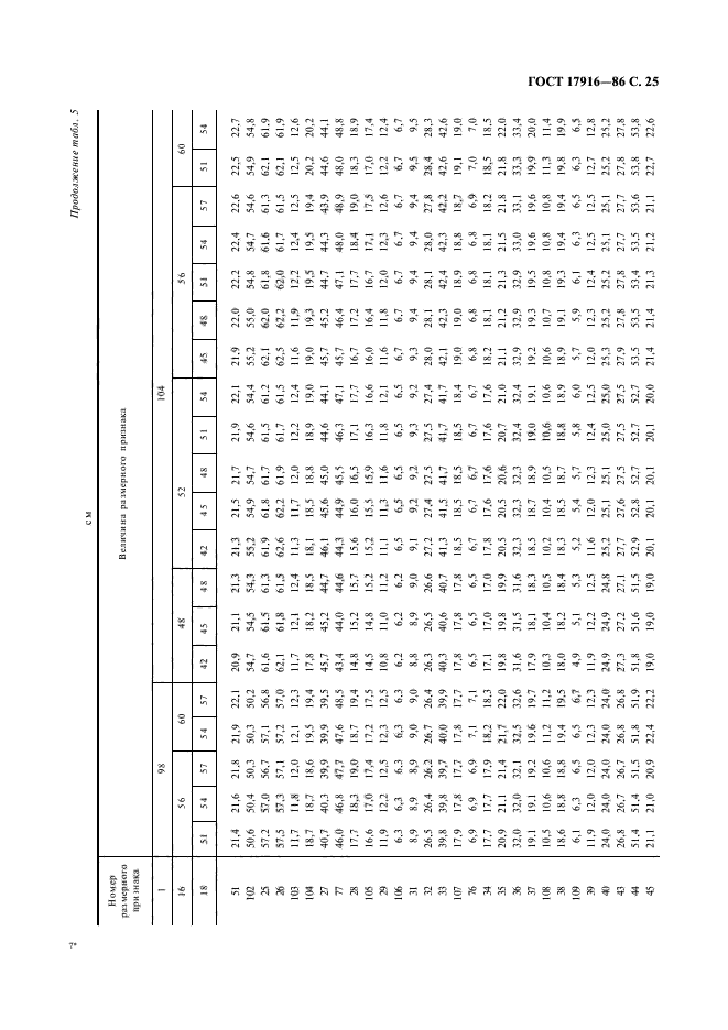 ГОСТ 17916-86,  26.