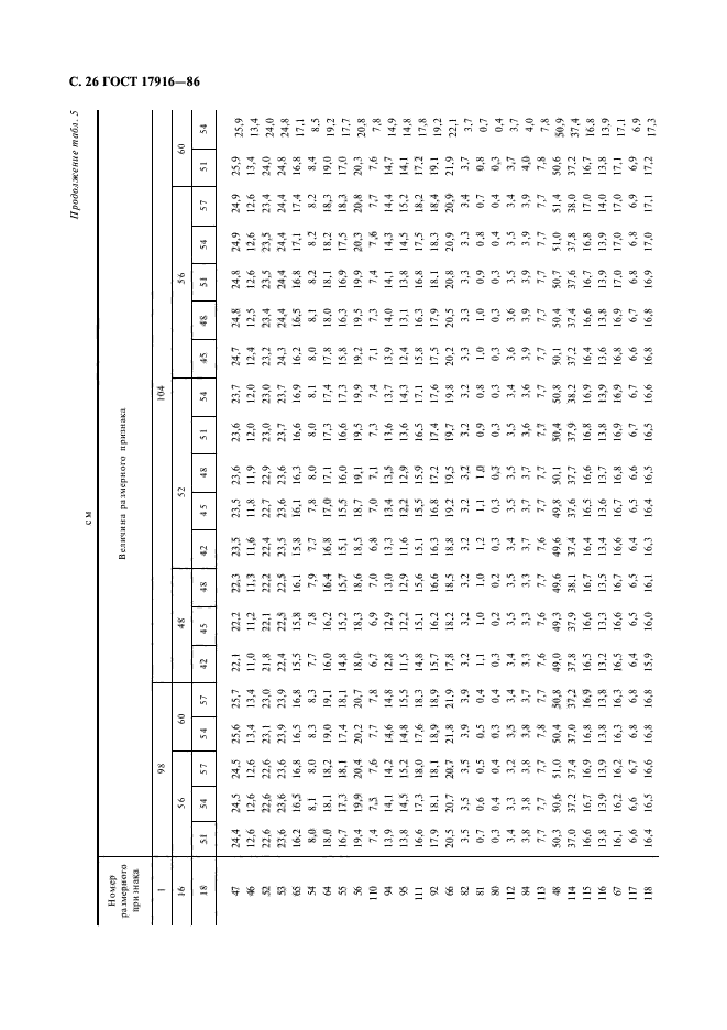 ГОСТ 17916-86,  27.