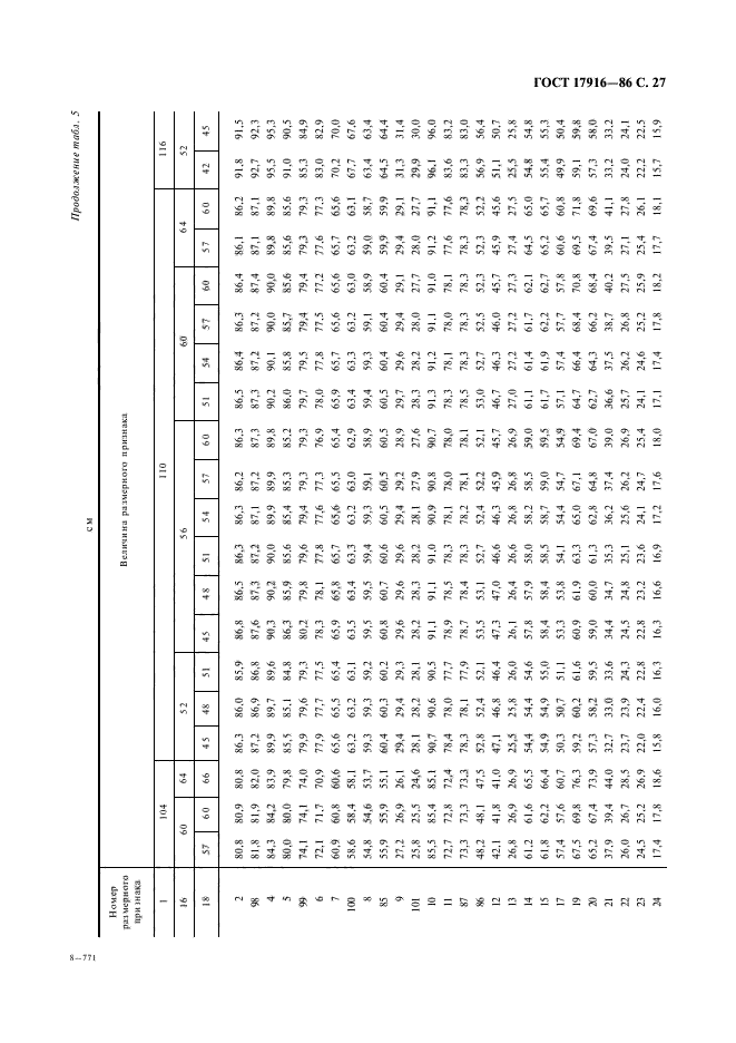 ГОСТ 17916-86,  28.