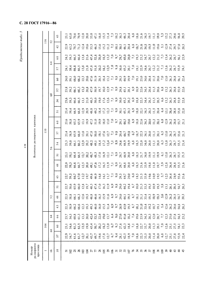 ГОСТ 17916-86,  29.