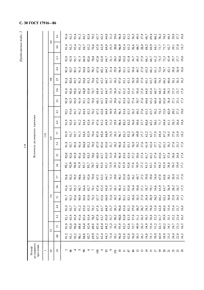 ГОСТ 17916-86,  31.