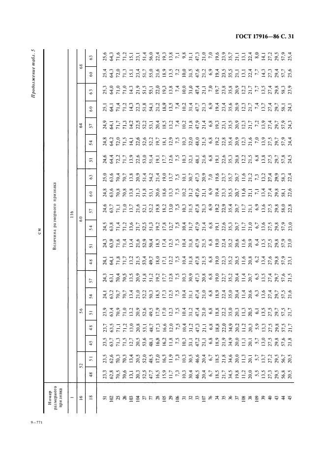 ГОСТ 17916-86,  32.