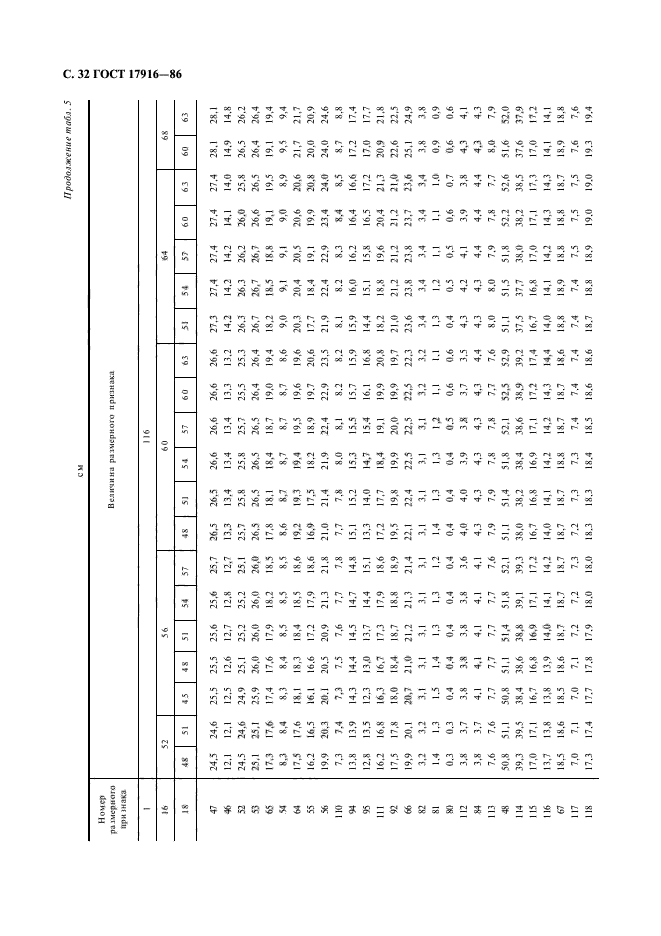 ГОСТ 17916-86,  33.