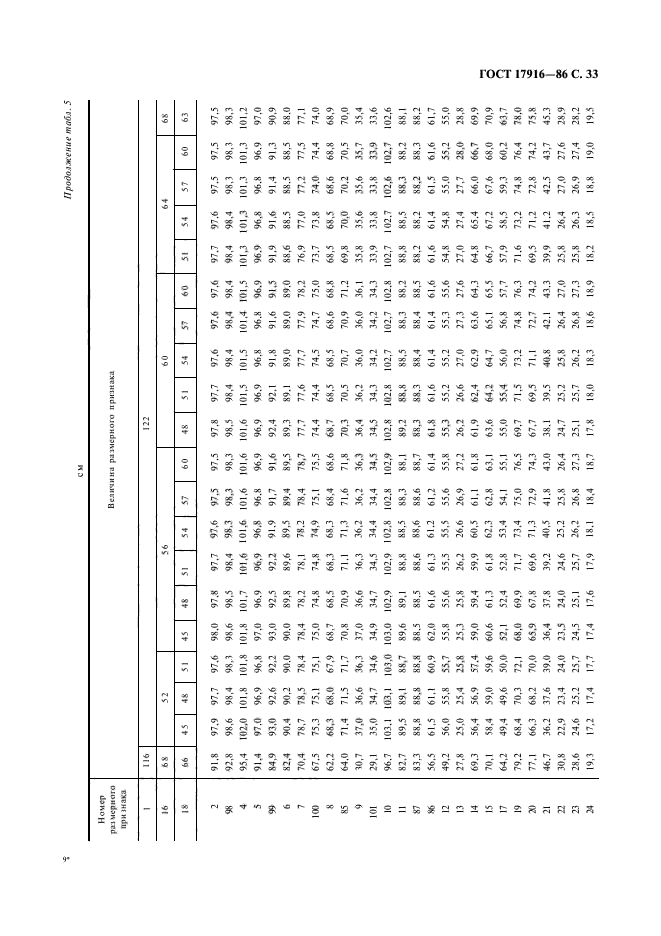 ГОСТ 17916-86,  34.