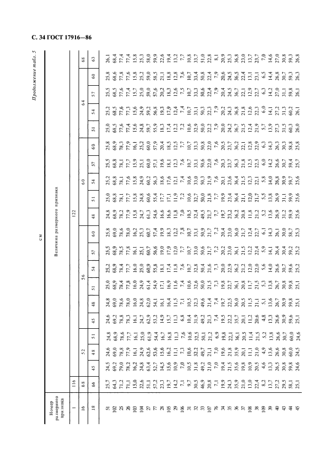 ГОСТ 17916-86,  35.