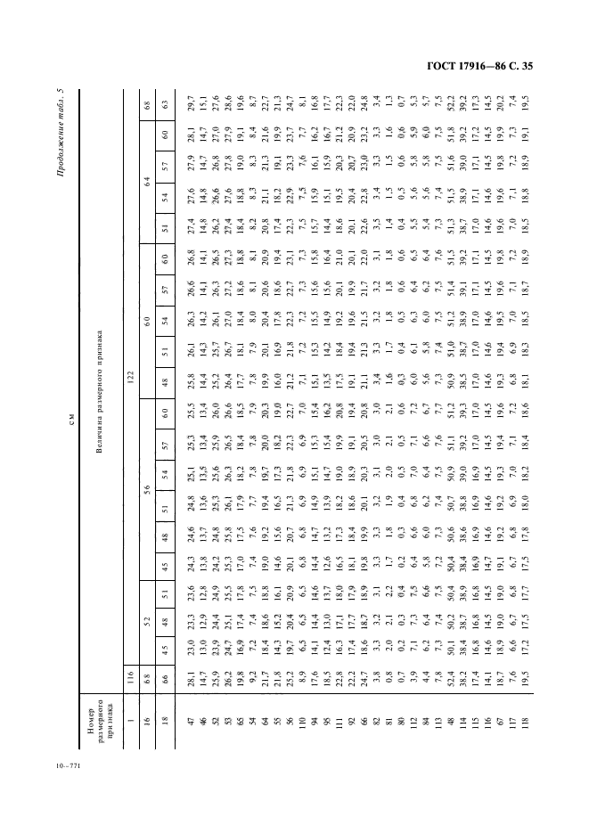 ГОСТ 17916-86,  36.