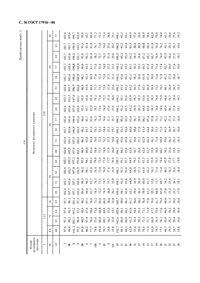 ГОСТ 17916-86,  37.