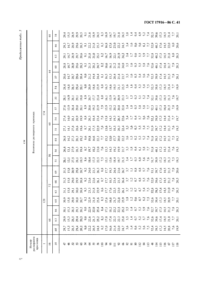 ГОСТ 17916-86,  42.