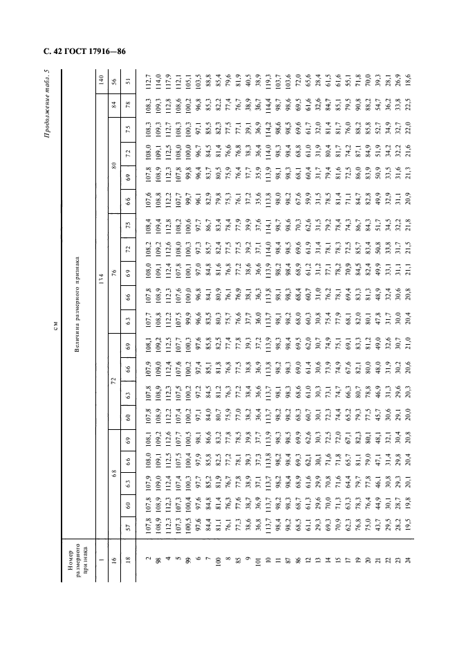 ГОСТ 17916-86,  43.