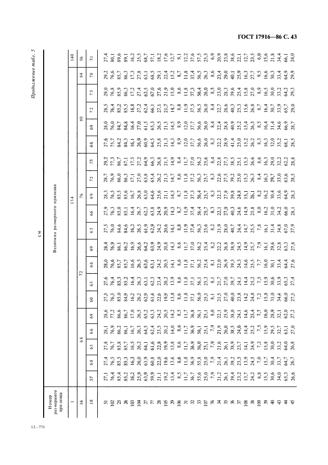 ГОСТ 17916-86,  44.