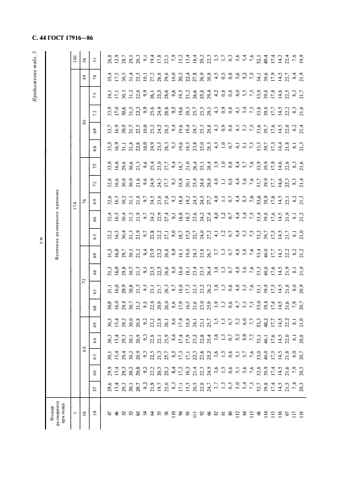 ГОСТ 17916-86,  45.