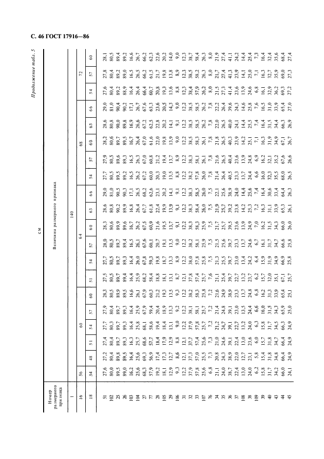 ГОСТ 17916-86,  47.