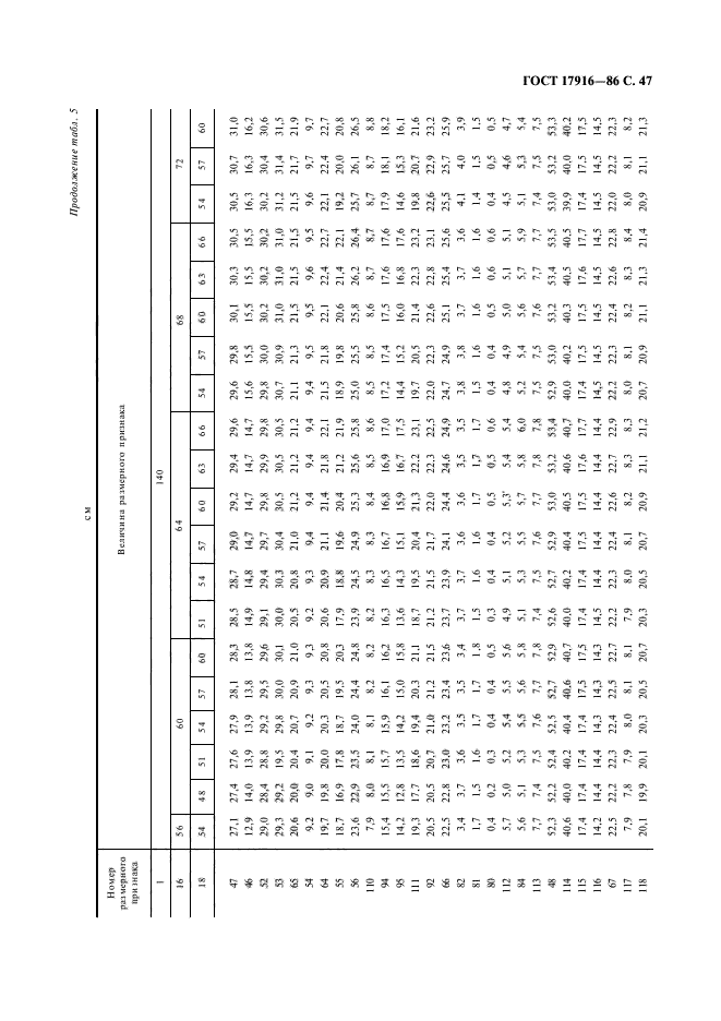 ГОСТ 17916-86,  48.