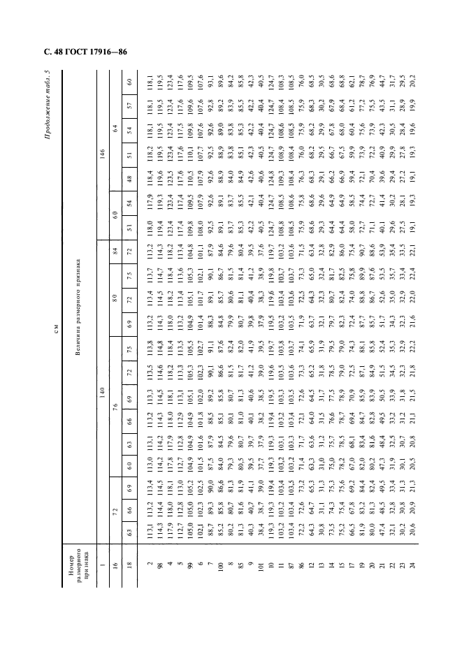 ГОСТ 17916-86,  49.