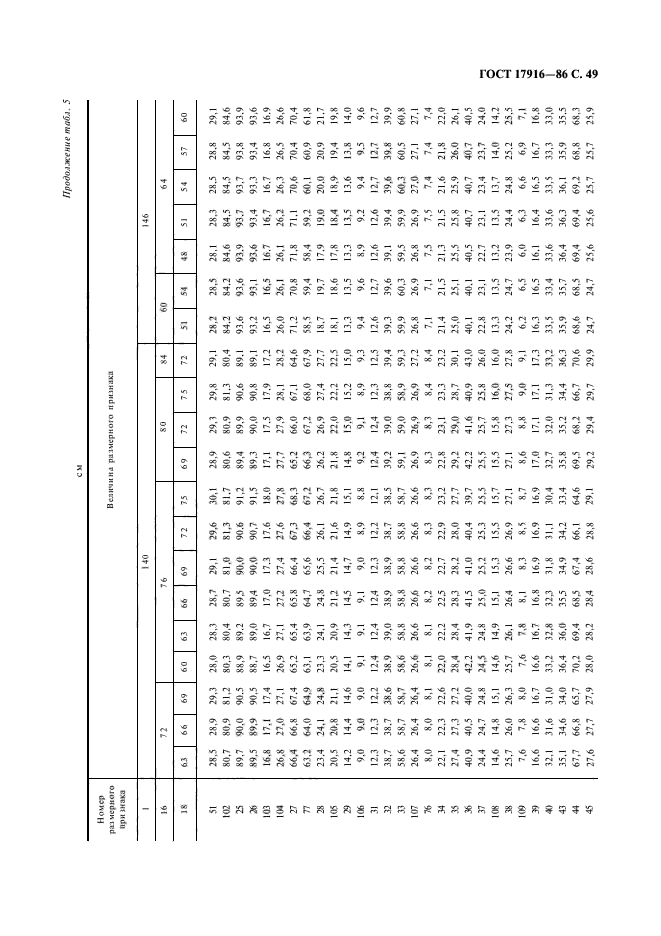 ГОСТ 17916-86,  50.