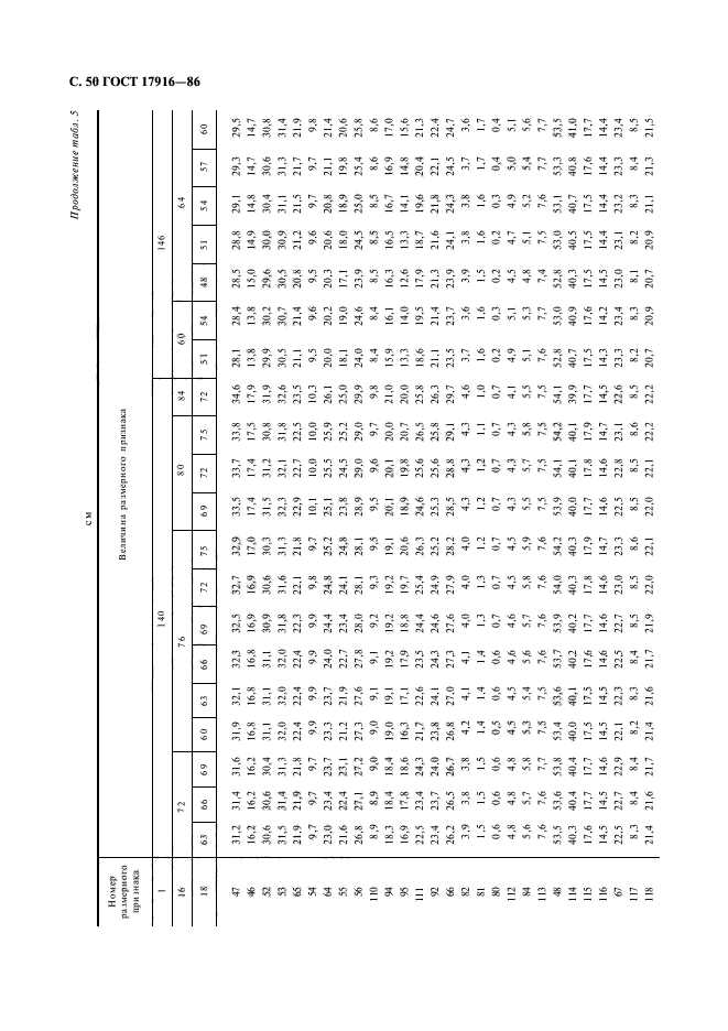 ГОСТ 17916-86,  51.