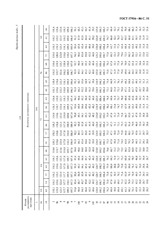 ГОСТ 17916-86,  52.