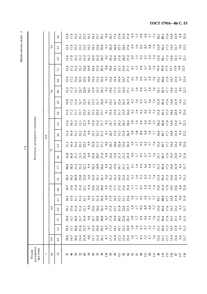 ГОСТ 17916-86,  54.