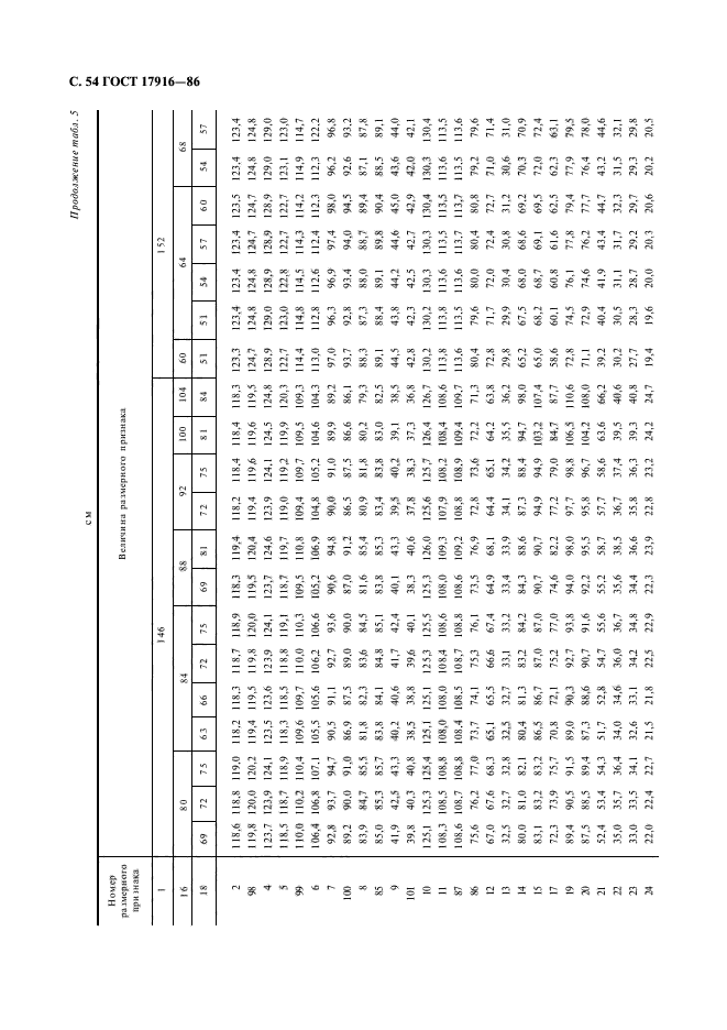 ГОСТ 17916-86,  55.