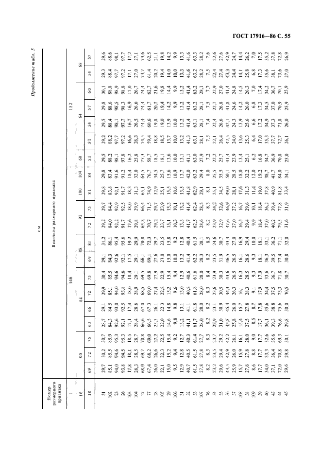 ГОСТ 17916-86,  56.