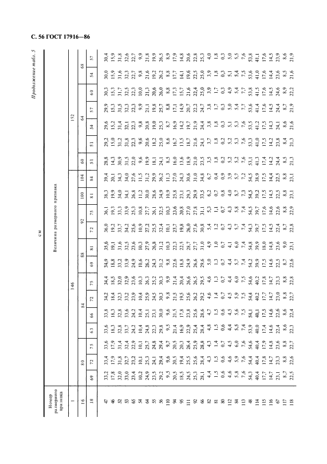 ГОСТ 17916-86,  57.