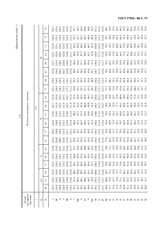 ГОСТ 17916-86,  58.