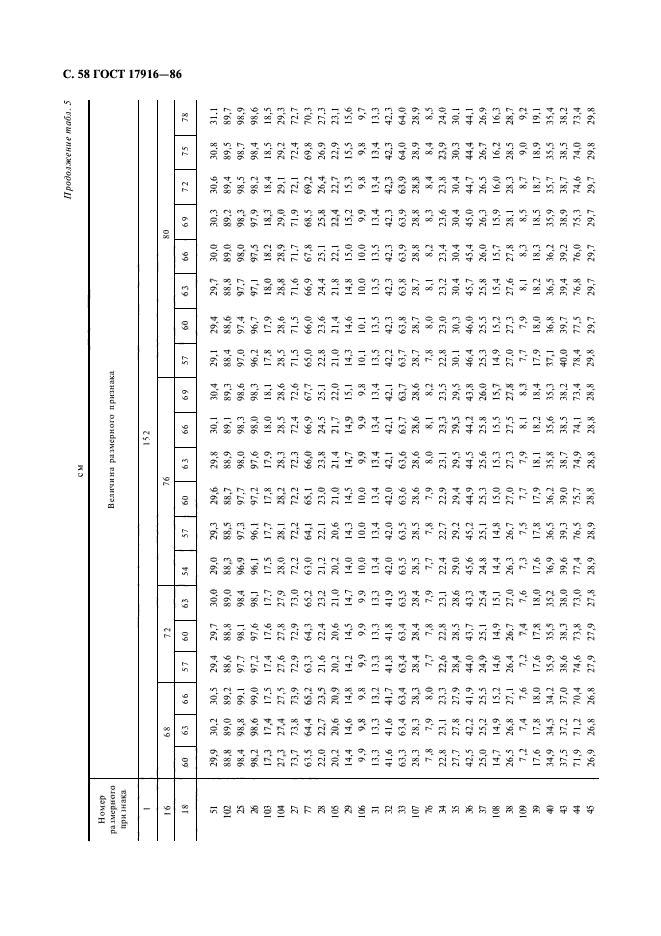 ГОСТ 17916-86,  59.