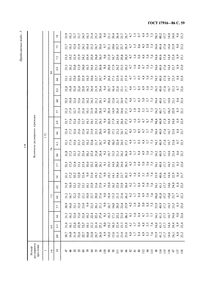 ГОСТ 17916-86,  60.