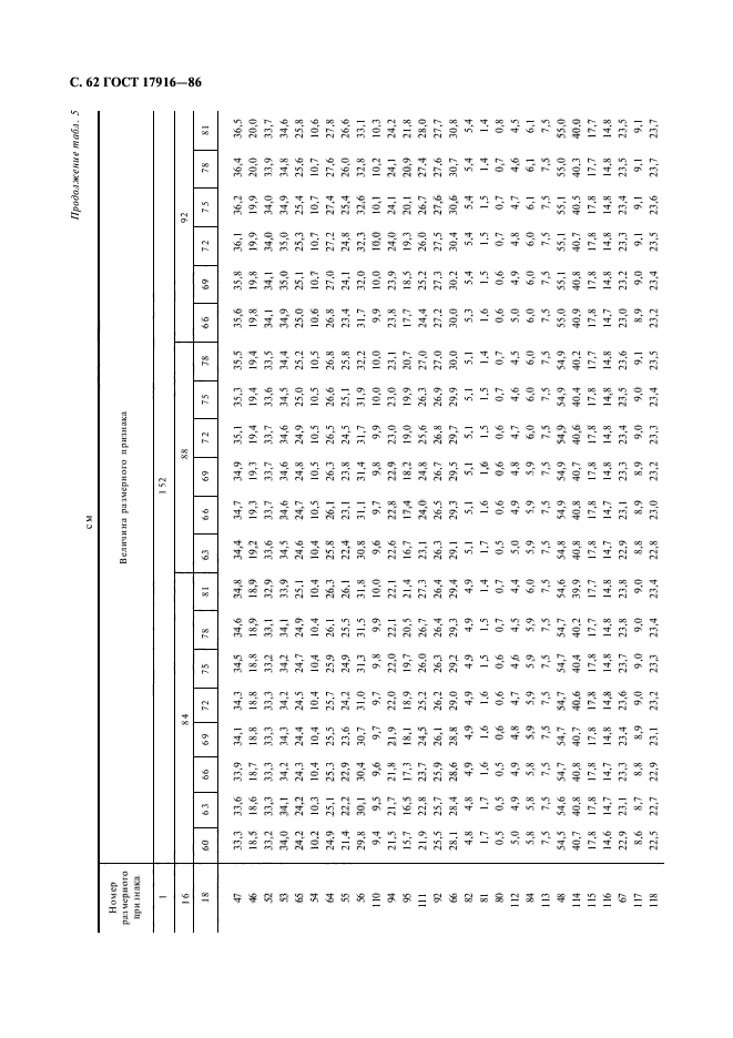 ГОСТ 17916-86,  63.