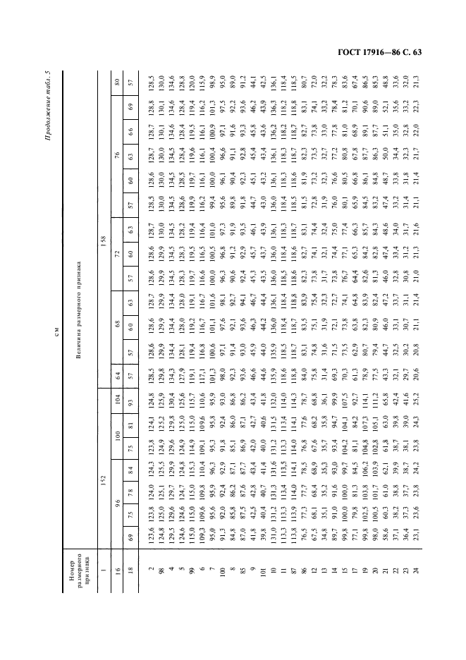 ГОСТ 17916-86,  64.