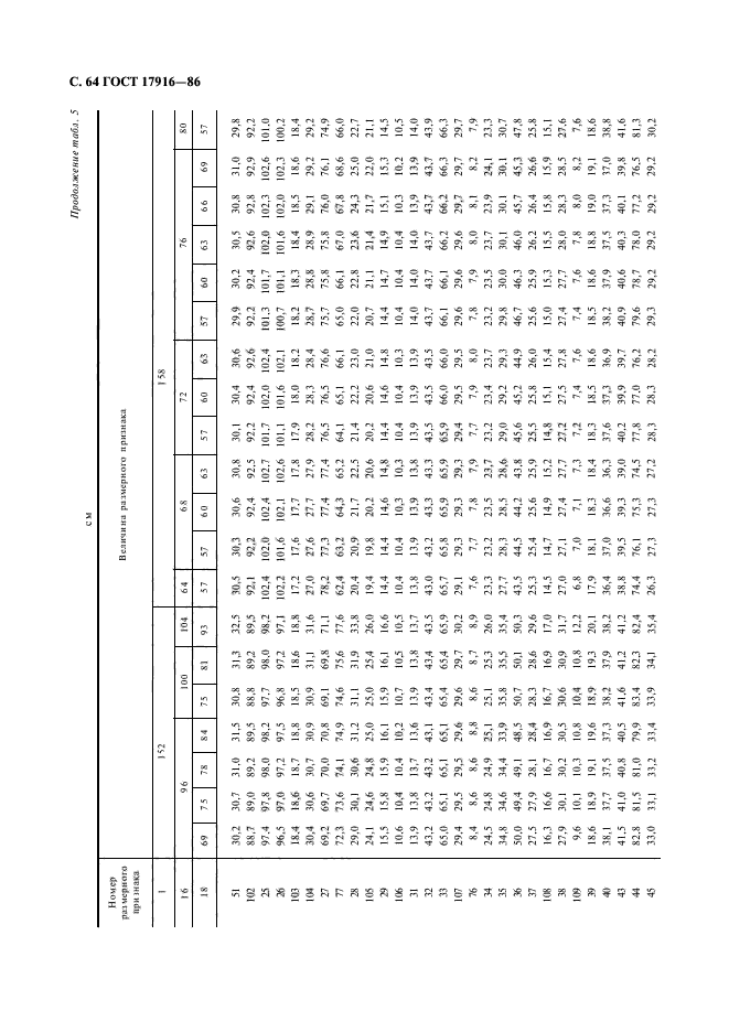 ГОСТ 17916-86,  65.