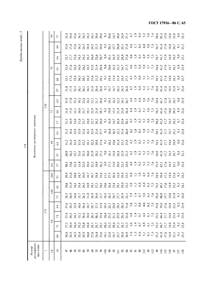 ГОСТ 17916-86,  66.