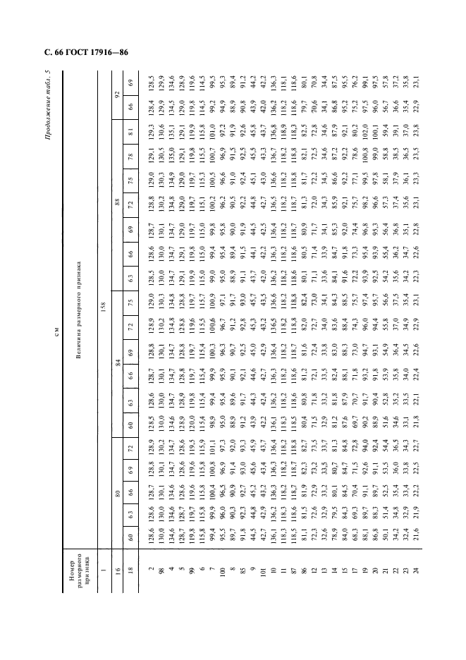 ГОСТ 17916-86,  67.