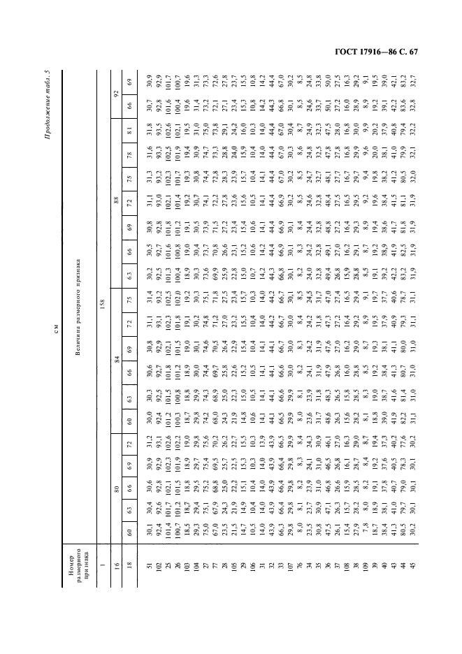 ГОСТ 17916-86,  68.