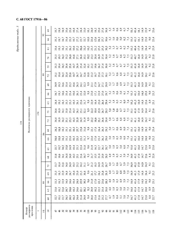 ГОСТ 17916-86,  69.