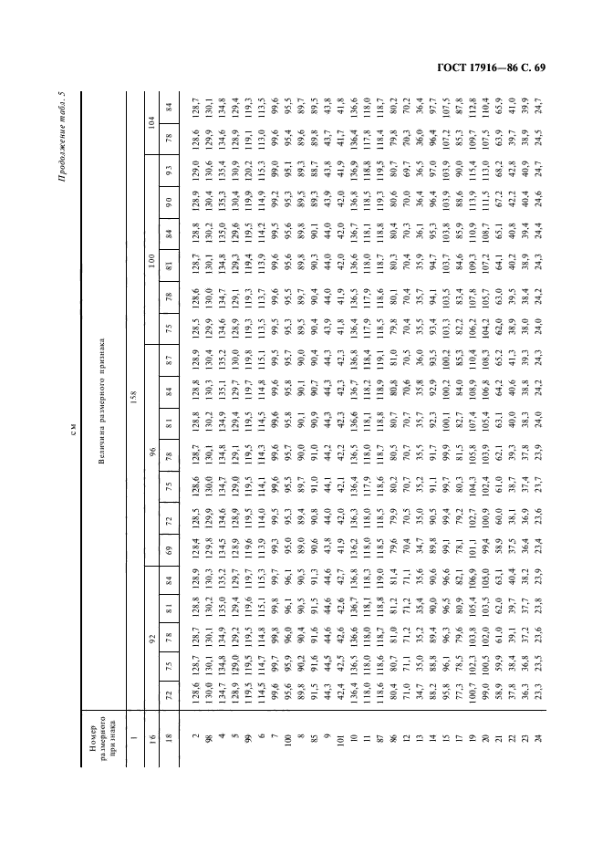 ГОСТ 17916-86,  70.