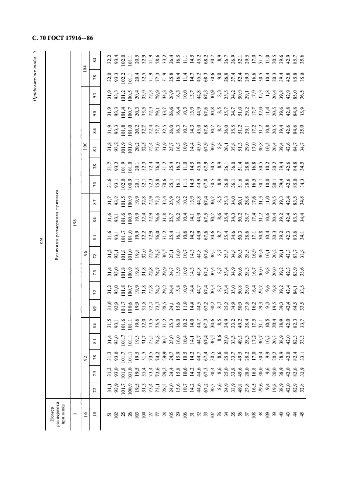 ГОСТ 17916-86,  71.