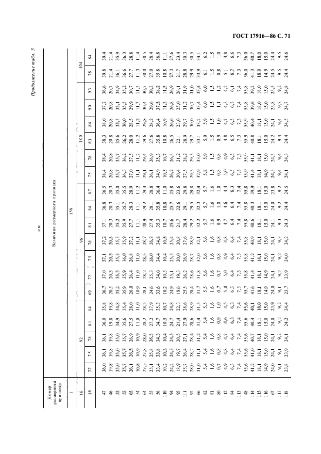 ГОСТ 17916-86,  72.