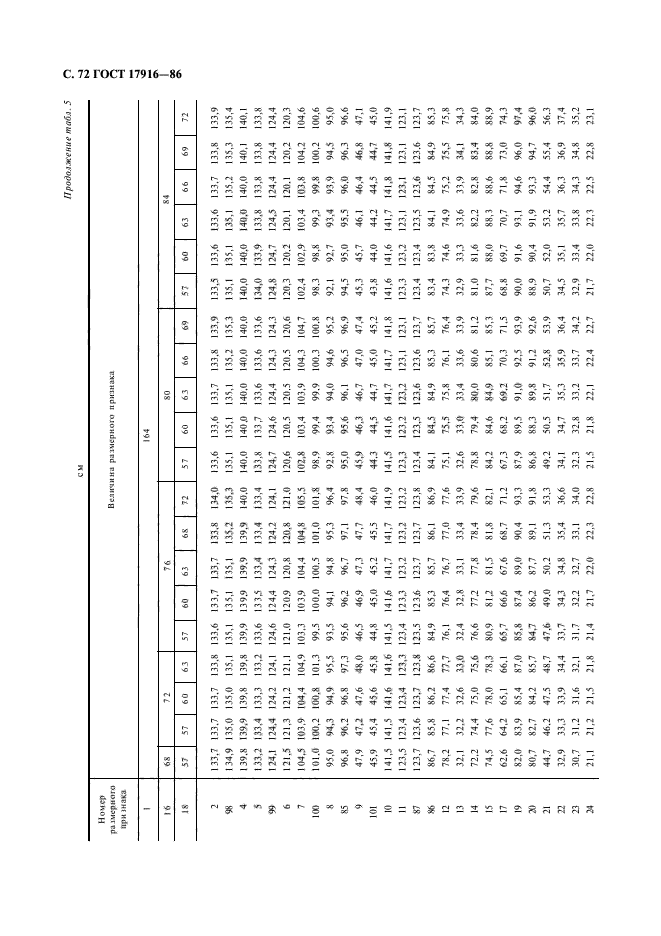 ГОСТ 17916-86,  73.