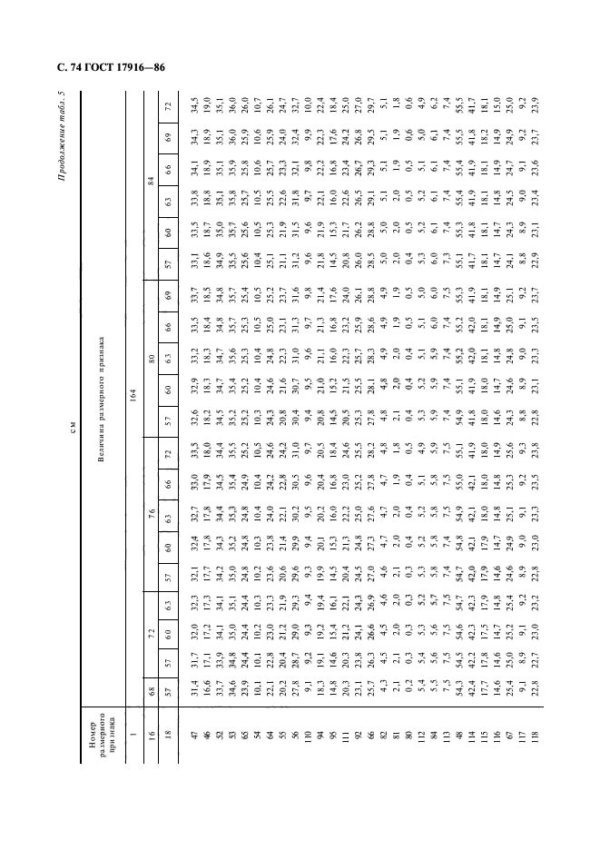 ГОСТ 17916-86,  75.