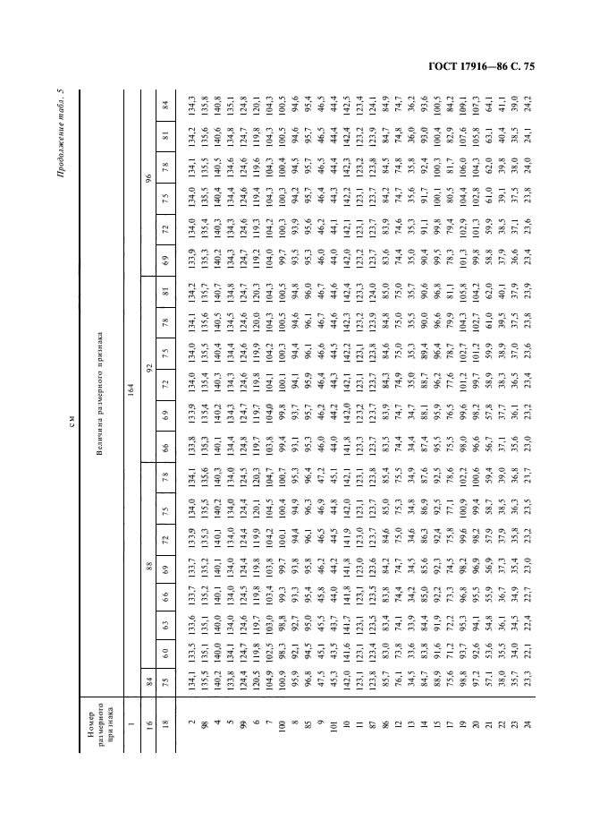 ГОСТ 17916-86,  76.