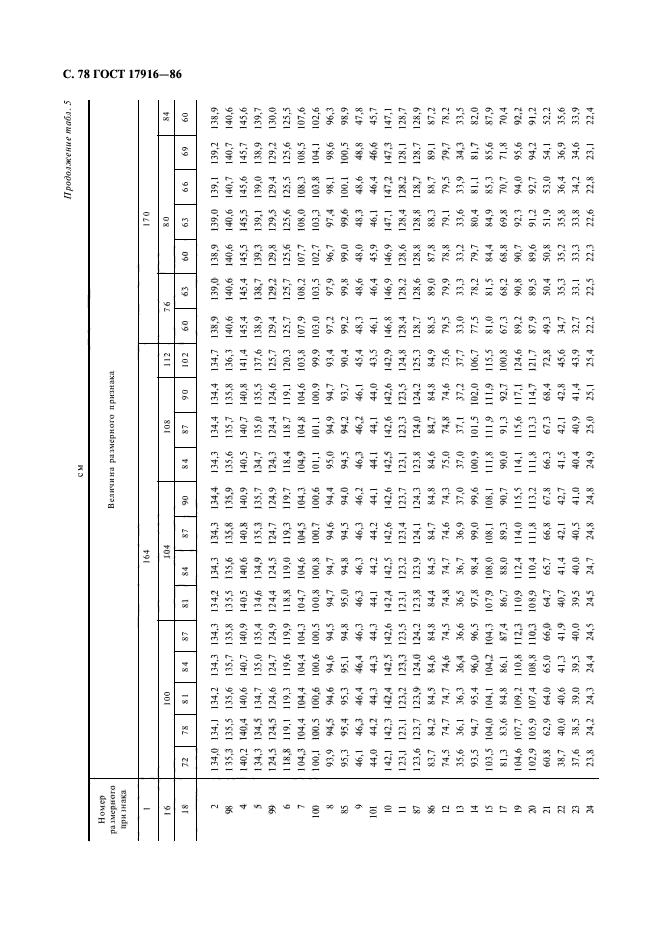 ГОСТ 17916-86,  79.