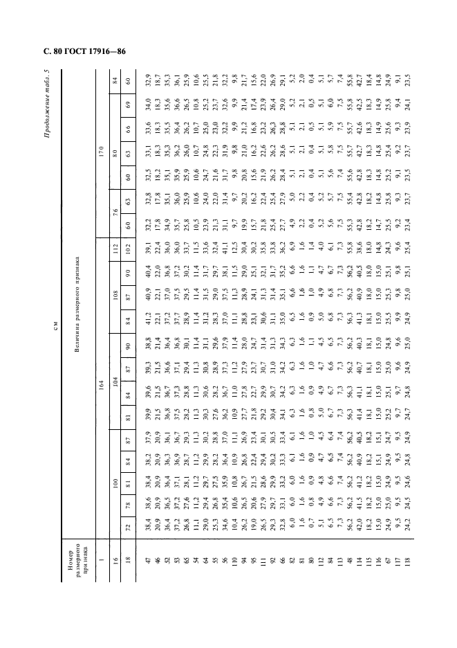 ГОСТ 17916-86,  81.