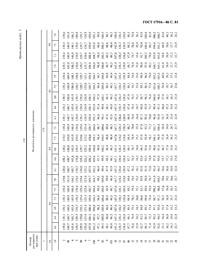 ГОСТ 17916-86,  82.