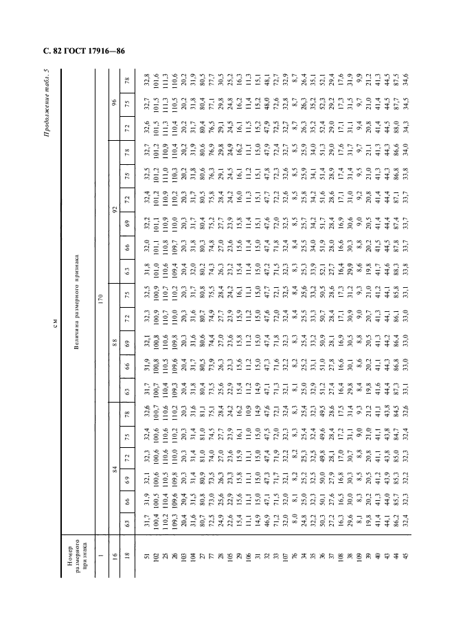 ГОСТ 17916-86,  83.