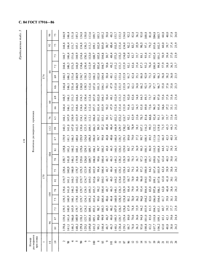 ГОСТ 17916-86,  85.